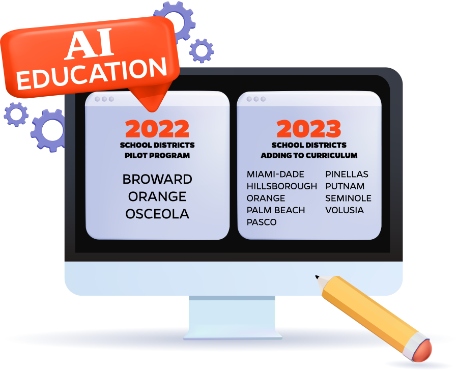 The image displays information about an AI education program being implemented in various school districts