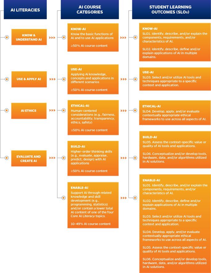 AI Designation Graph