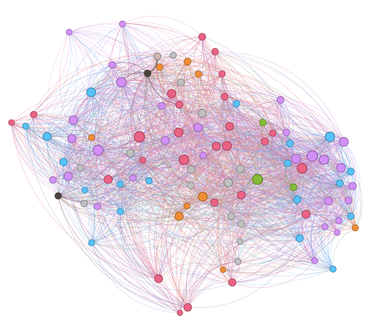 Clinicians and researchers at the UF College of Medicine, developed the clinician-clinician patient safety graph, which uses AI to look at how teams collaborate to deliver care to patient populations.